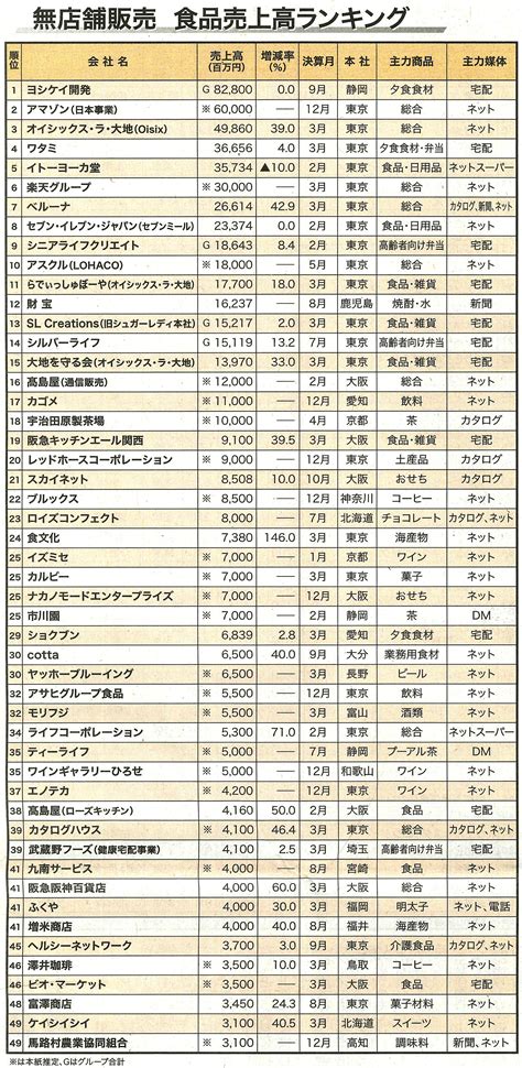 日流|日本流通産業